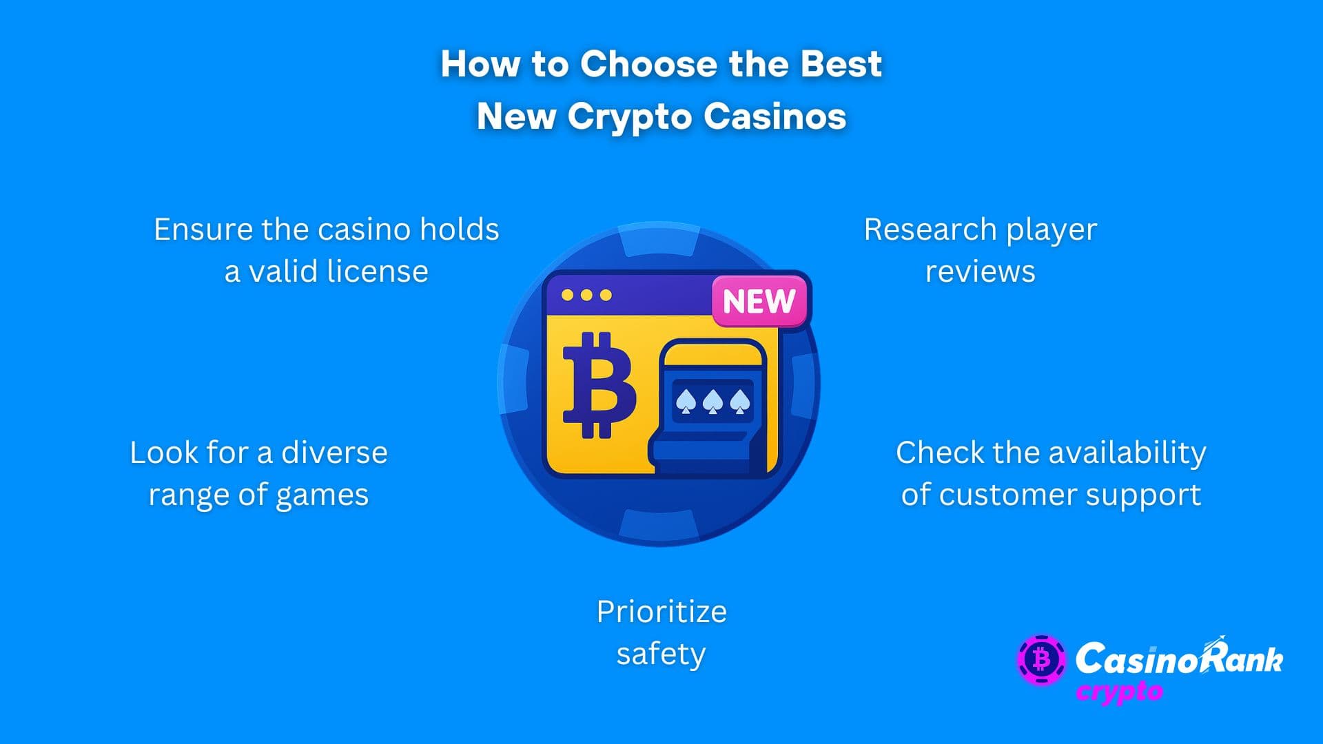 how to choose the best new crypto casinos