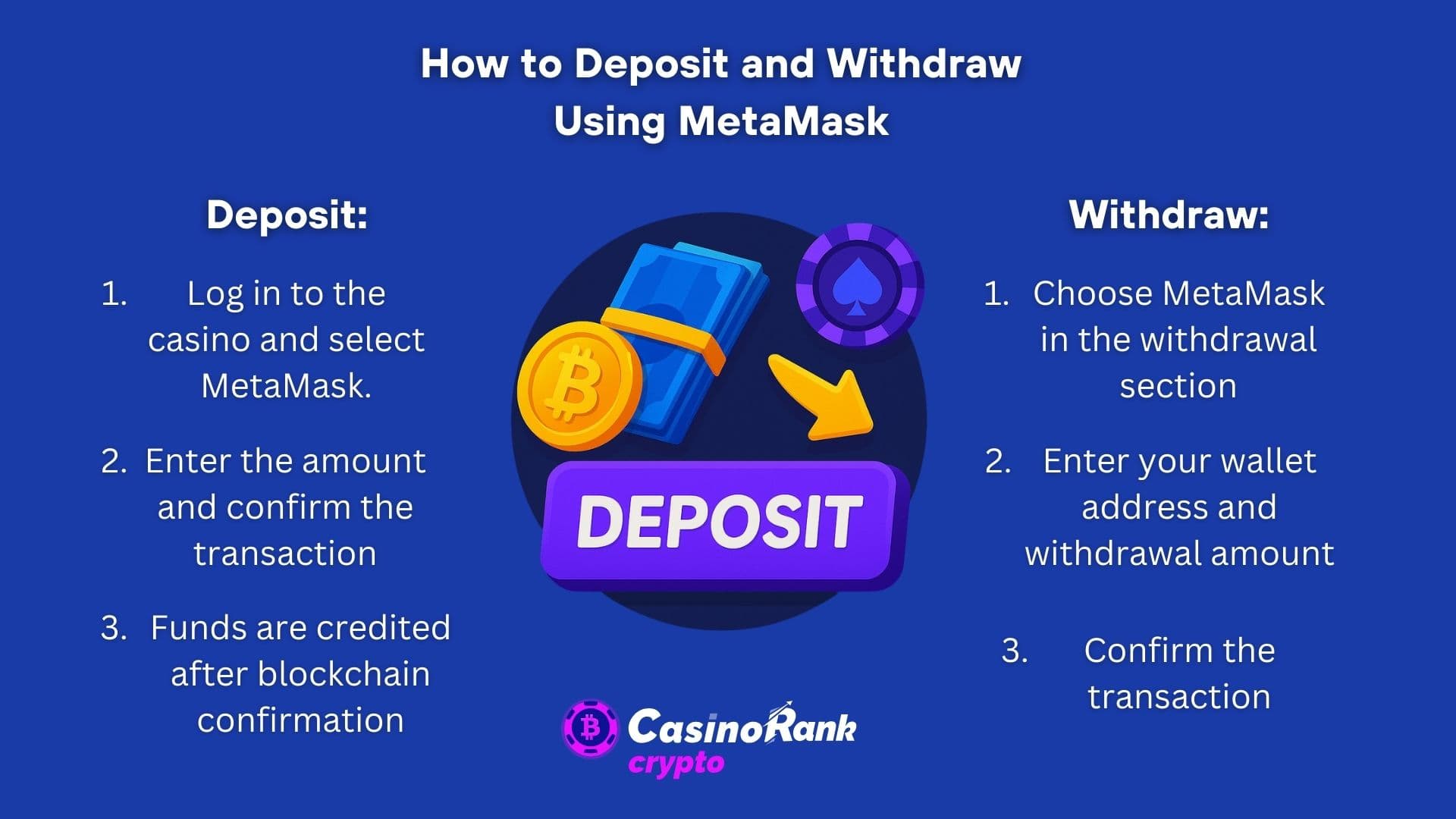 how to deposit at crypto casinos using metamask