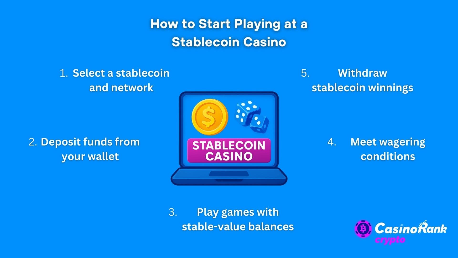 hur man börjar spela på ett stablecoin casino
