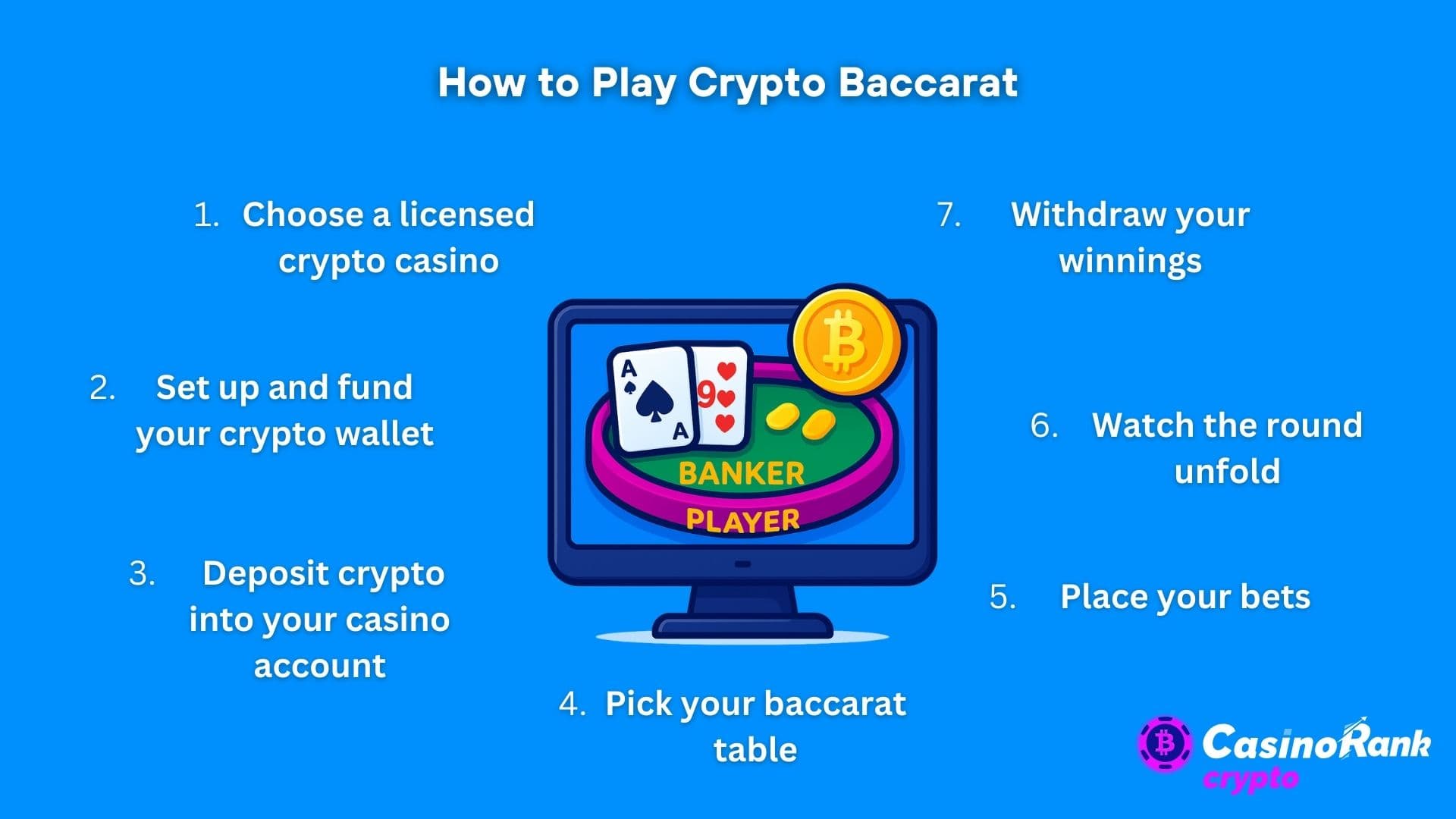 how to play crypto baccarat